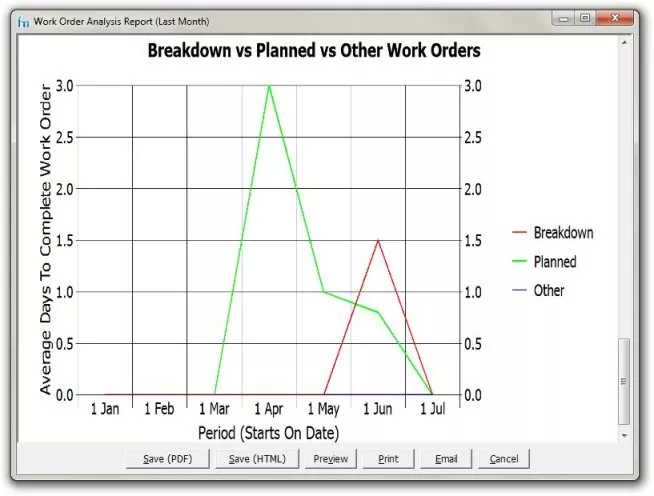 maintenance planning review with the work order analysis report