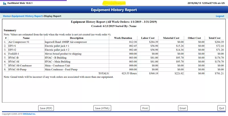 Equipment work history & maintenance costs