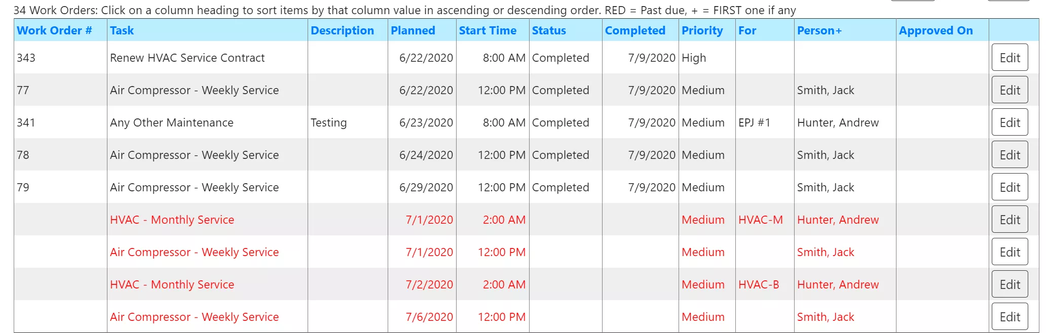 list of maintenance work orders in FastMaint CMMS